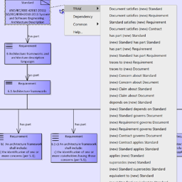 Requirements (from an International Standard) being modelled in a UML  modelling tool (Preparation of a TRAK MV-03 Requirements & Standards View to asupport analysis of the requirement set)